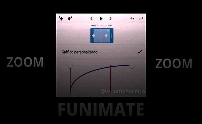 como hacer zoom en funimate